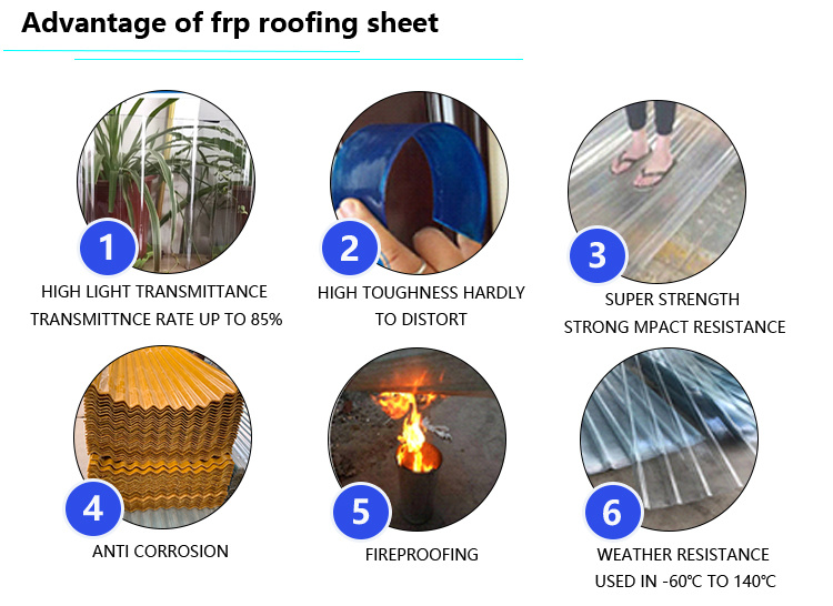 Flexible Corrugated or Flat Clear Translucent Fiberglass FRP GRP Sunlight Roofing Sheets