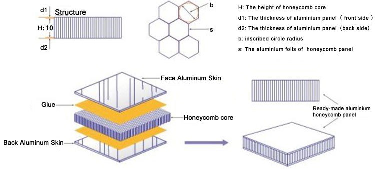 Aluminum Honeycomb Panels Decorative Honeycomb Panels for Wall Cladding