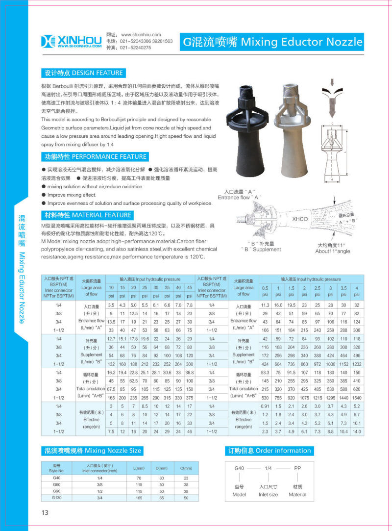 Chemically Resistant PVDF 1/2" Thread Mixing Eductor Nozzle