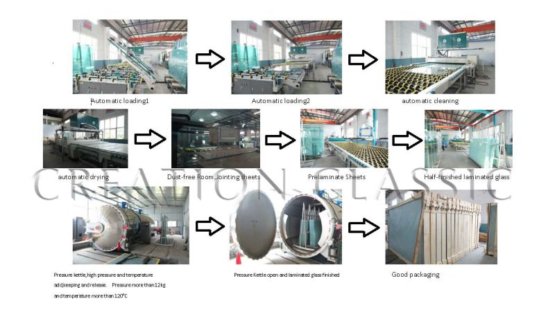 Clear Float/ Tinted/ Reflective/Ultra Clear Laminated Glass/Sandwich Glass