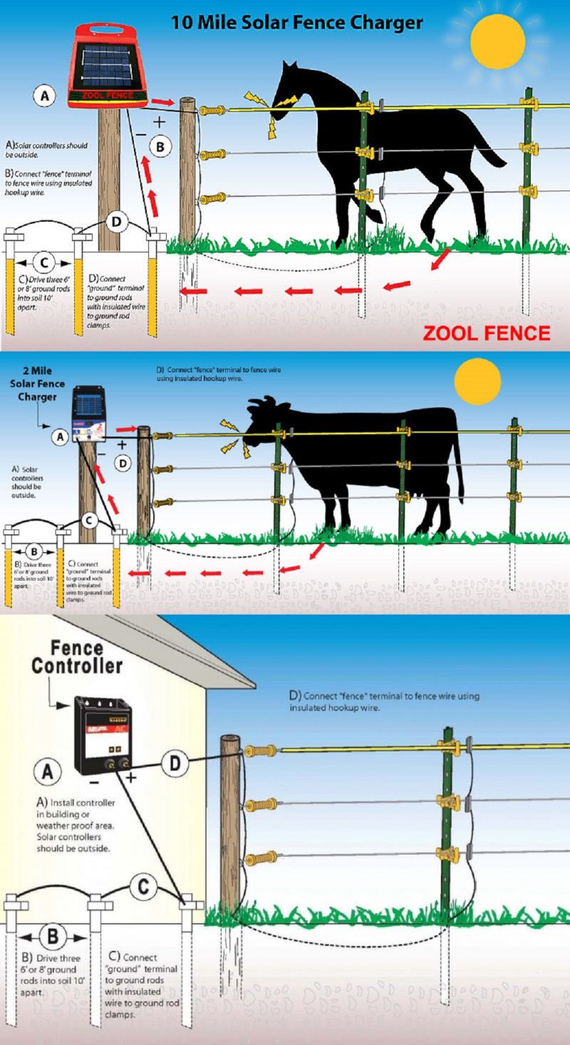 Fiberglass PA Step in Fiberglass Post for Electric Fence