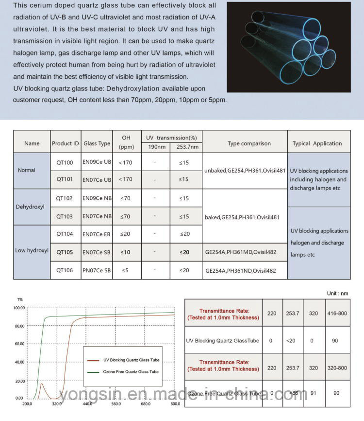Clear Heat-Resisitant Quartz Glass Tube for UV Ultraviolet Lamps