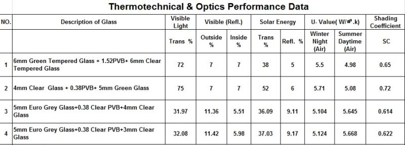 Building Glass Curtain Wall Glass Tempered Glass Laminated Glass