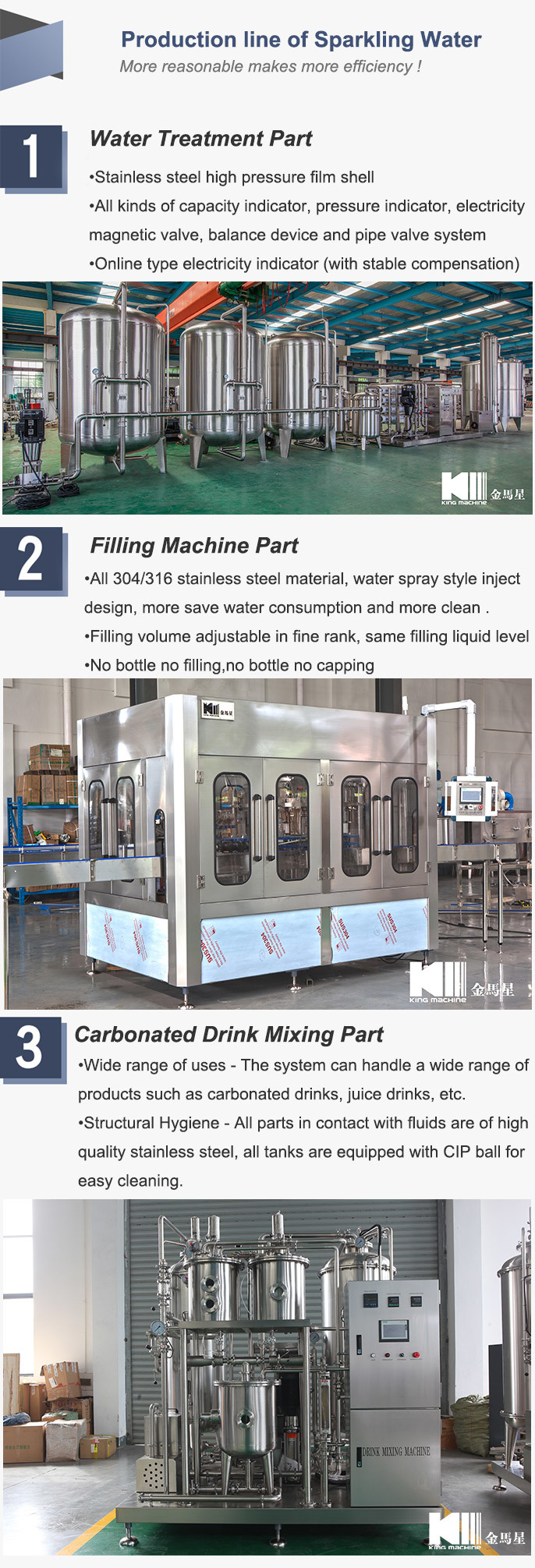 Automatic Glass Bottle Carbonated Alcohol Drink Filling Machine