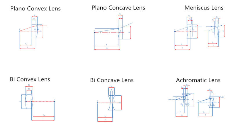 Optical Glass Double Convex Concave Bk7 K9 Lenses 400-1000nm Ar