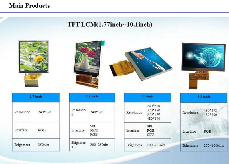 7 Inch High Brightness TFT LCD Panel with Touch Panel Rg070tn92t