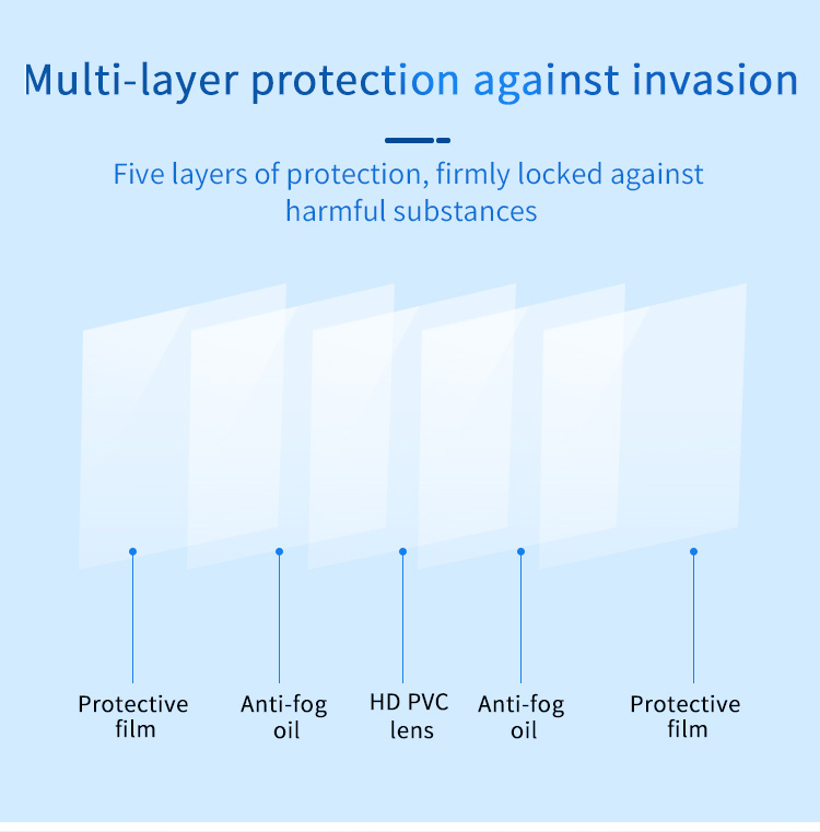 Multiple Protection Anti-Fog Splash Proof Protection Face Shield
