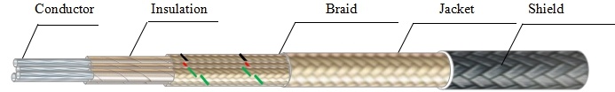 Multi Core Mica Fiberglass Insulated Shield Cable