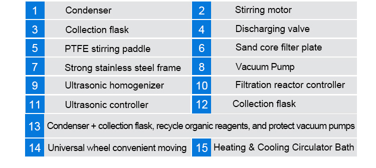 50L Jacketed Agitated Glass Reactor Reaction Kettle