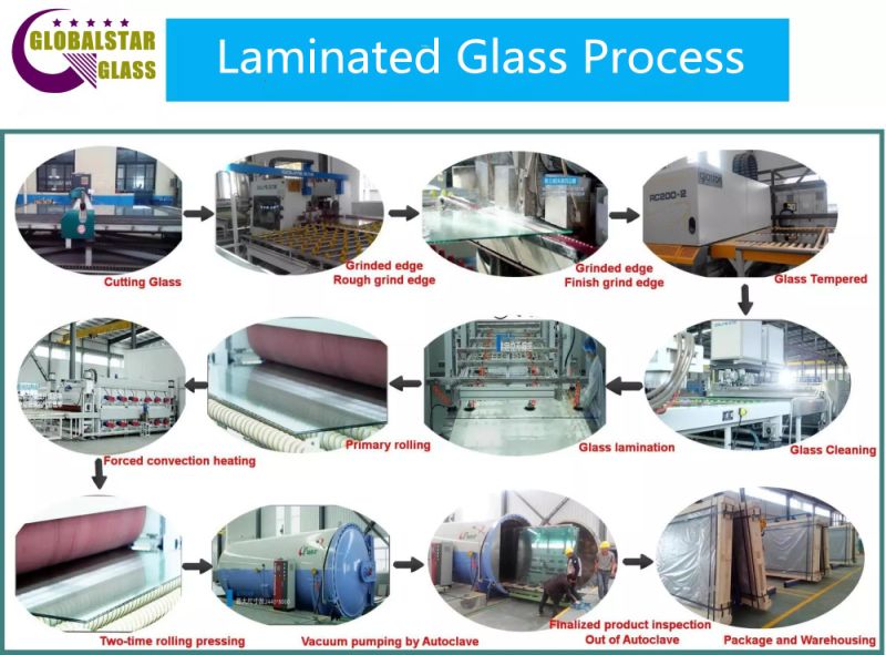 Australia Standard Laminated Glass, Tinted Laminated Glass, Colored Laminated Glass