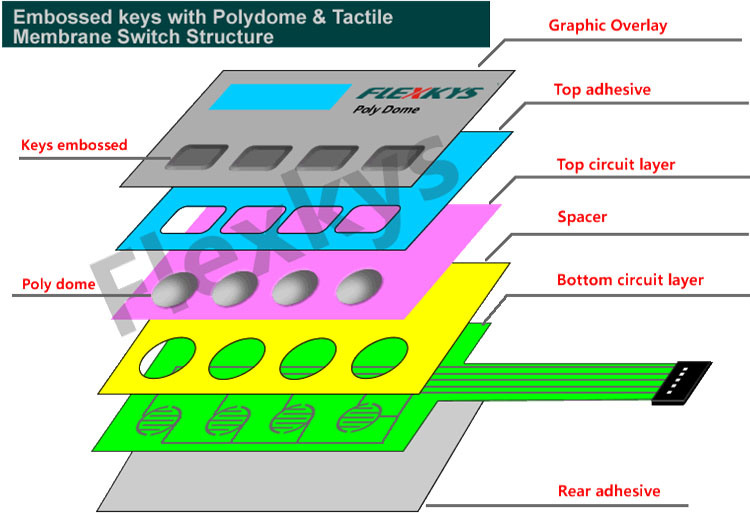 Membrane Switch Panel Keyboard Keypad Lenses