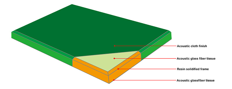 Fiberglass Acoustic Panels (small beveled edge)