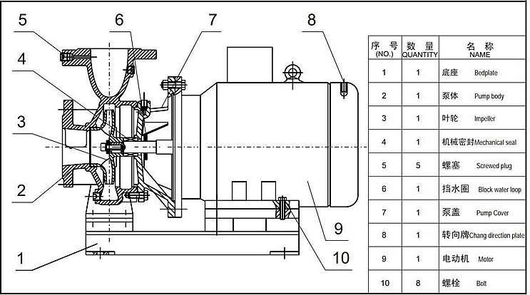 Monoblock Chemically Resistant Pump