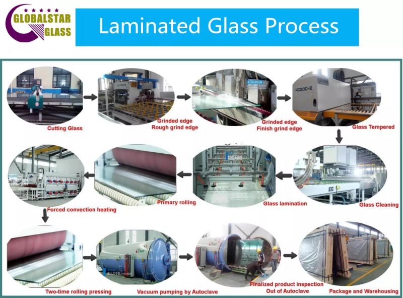 Laminated Tempered Glass/Laminated Glass with Colored PVB