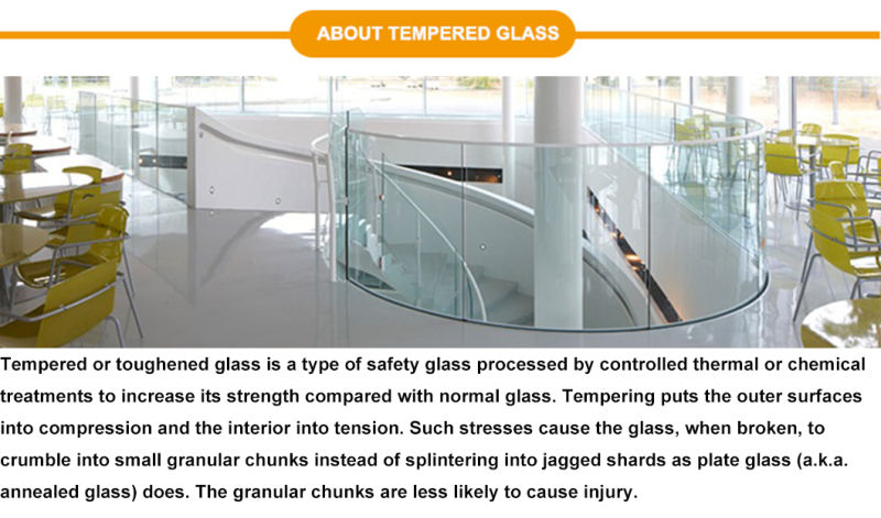 Chemically Toughened Low Iron Glass