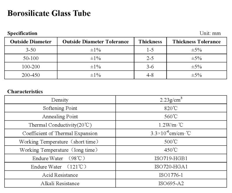Large Diamater Borosilicate Glass Tube for Making Glass Laboratory
