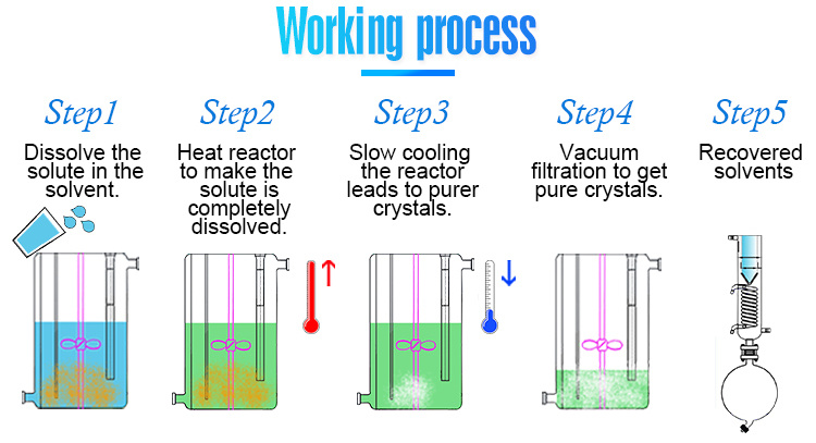 50L Jacketed Agitated Glass Reactor Reaction Kettle