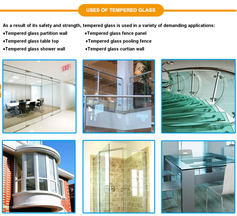 Chemically Toughened Low Iron Glass