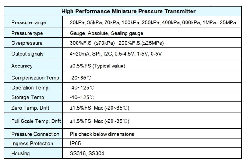Explosion Proof OEM ODM Absolute Gas Steam Pressure Transmitter