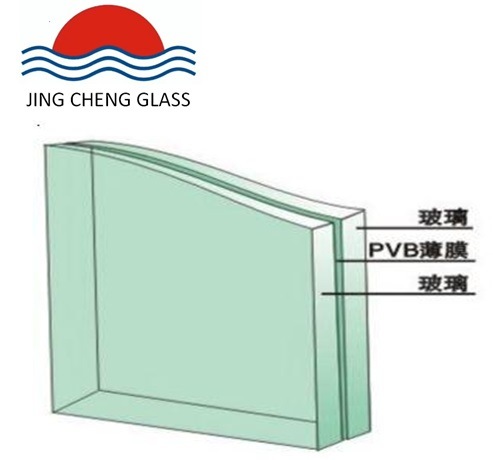 Tempered Glass/Laminated Glass/Flat Glass for Building Windows
