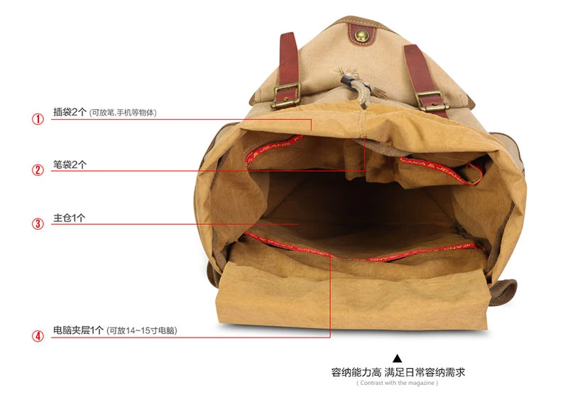 Pakston Canvas Backpack Fashion Canvas Bag Computer Bag Backpack Bag China Backpack Laptop