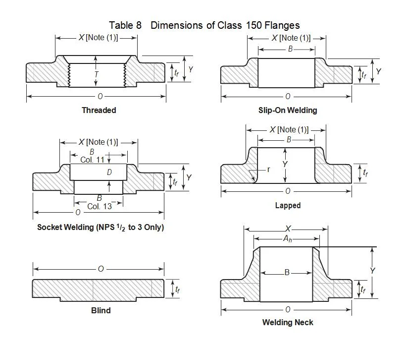 Forged Flanges, Stainless Steel Flanges, So Pl Wn Sw Cdfl034