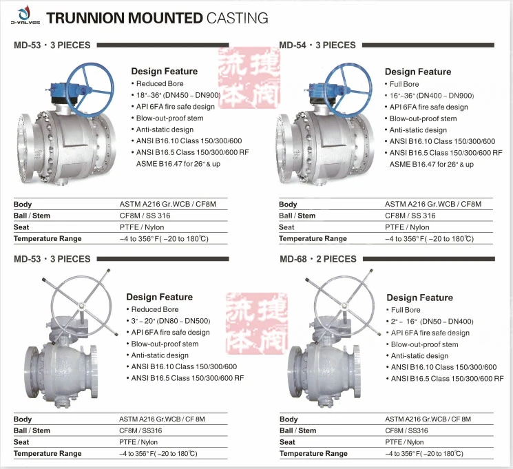 API 608 Fixed Trunnion Mounting Flange Ball Valve with Worm Gear