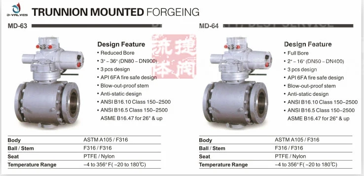 API 6D Flange Cast Steel& Wcb&A105&Stainless Steel Trunnion Mounted Fixed Ball Valve J-Valves