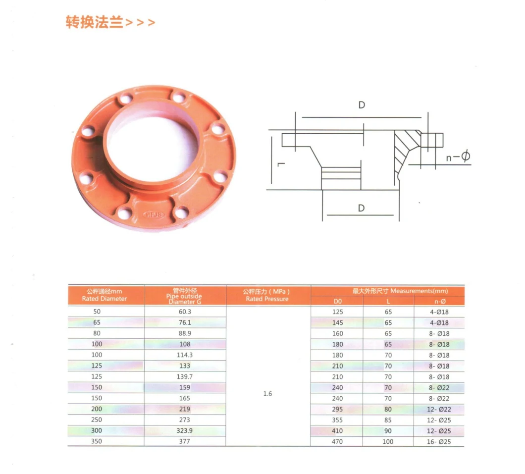 Grooved Flange FM/UL Ductile Iron Grooved Pipe Adaptor Flange
