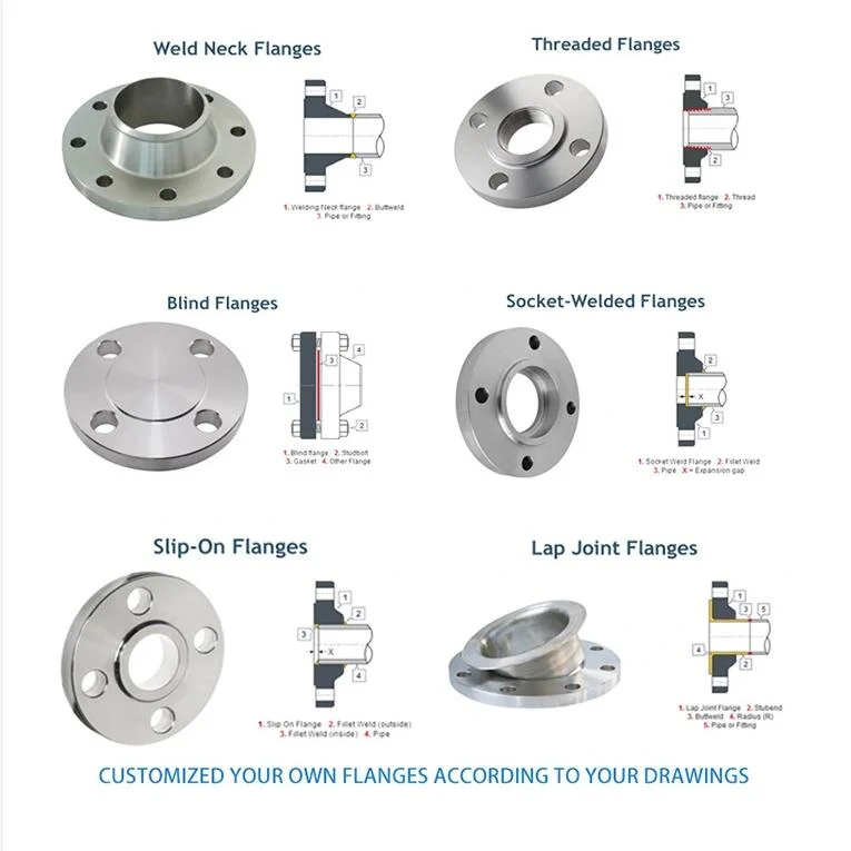Forged Flanges, Stainless Steel Flanges, So Pl Wn Sw Cdfl034