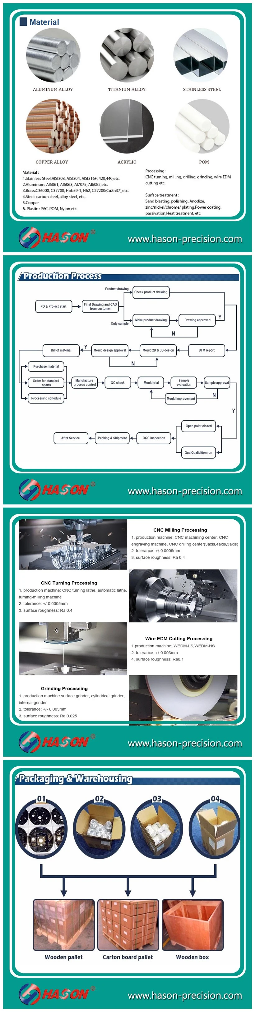 Custom 3/4/5 Axis Precision Aluminum Flange Parts CNC Machining Mechanical Parts /Milling Machine/Machine Tool/Machinery Part