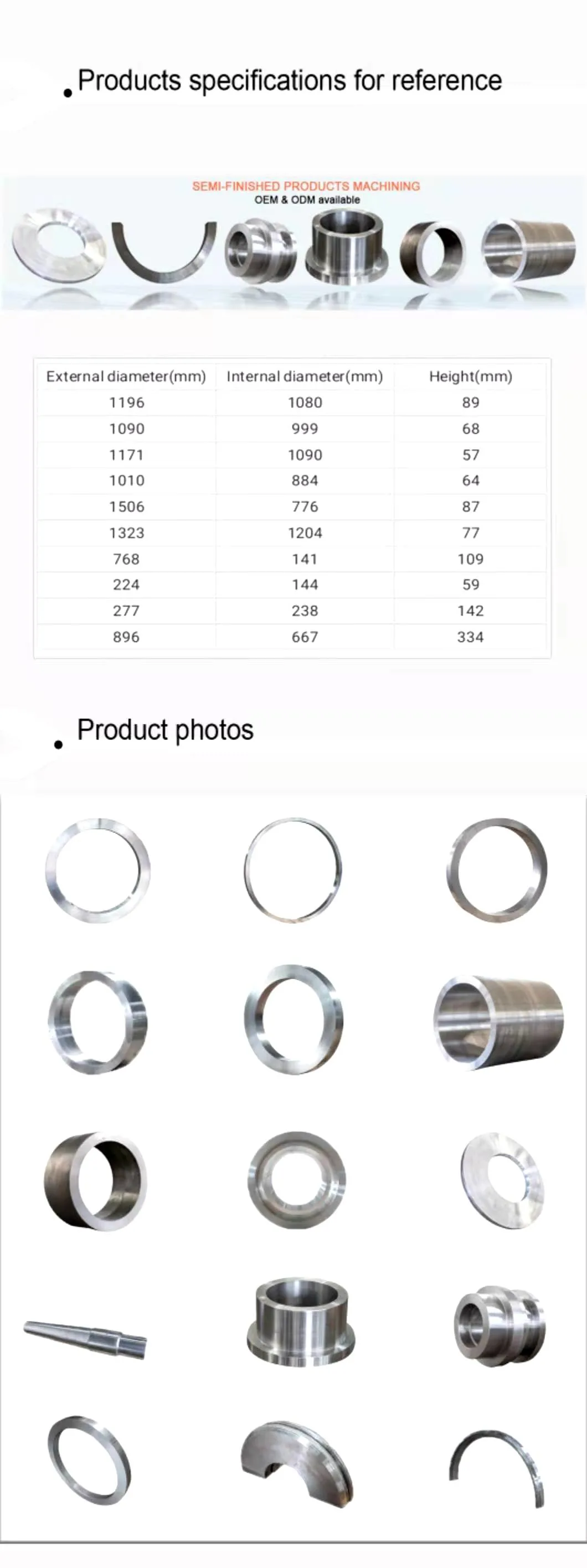 Stainless Steel Ring, Flange, Ring Forging Blank, Mechanical Parts and Complete Sets of Equipment