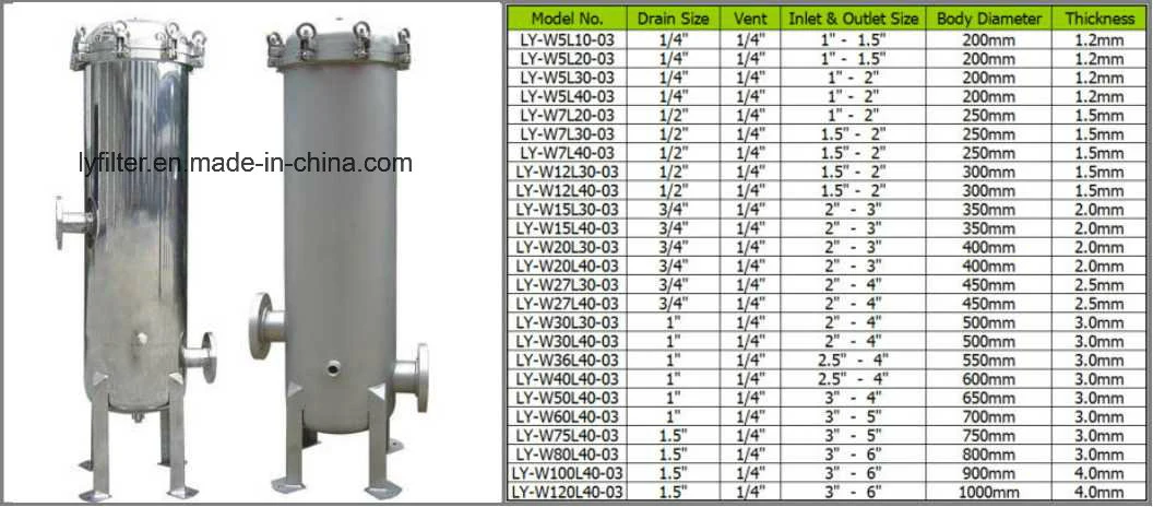 12 Round Cartridge 20 30 Inch Stainless Steel Filter Housing with Flange RF FF