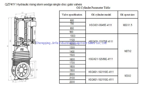 DN500-2200mm Open Rod Type Hydraulic Single Disk Flange Gate Valve