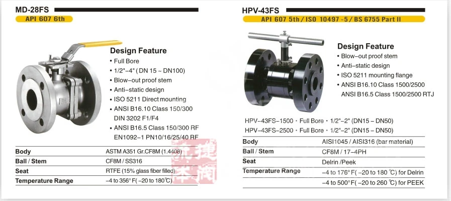 A216 Carbon Steel Floating Flange Ball Valve with Gear Operation
