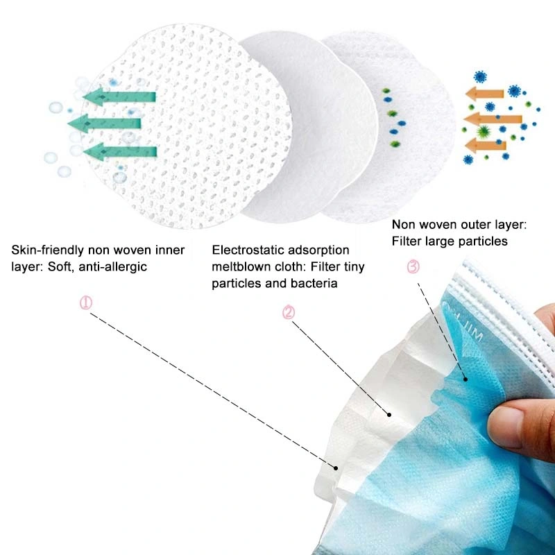 3 Ply Nonwoven Disposable Medical Surgical Face Protection Disposal Mask Disposable Virus Face Mask