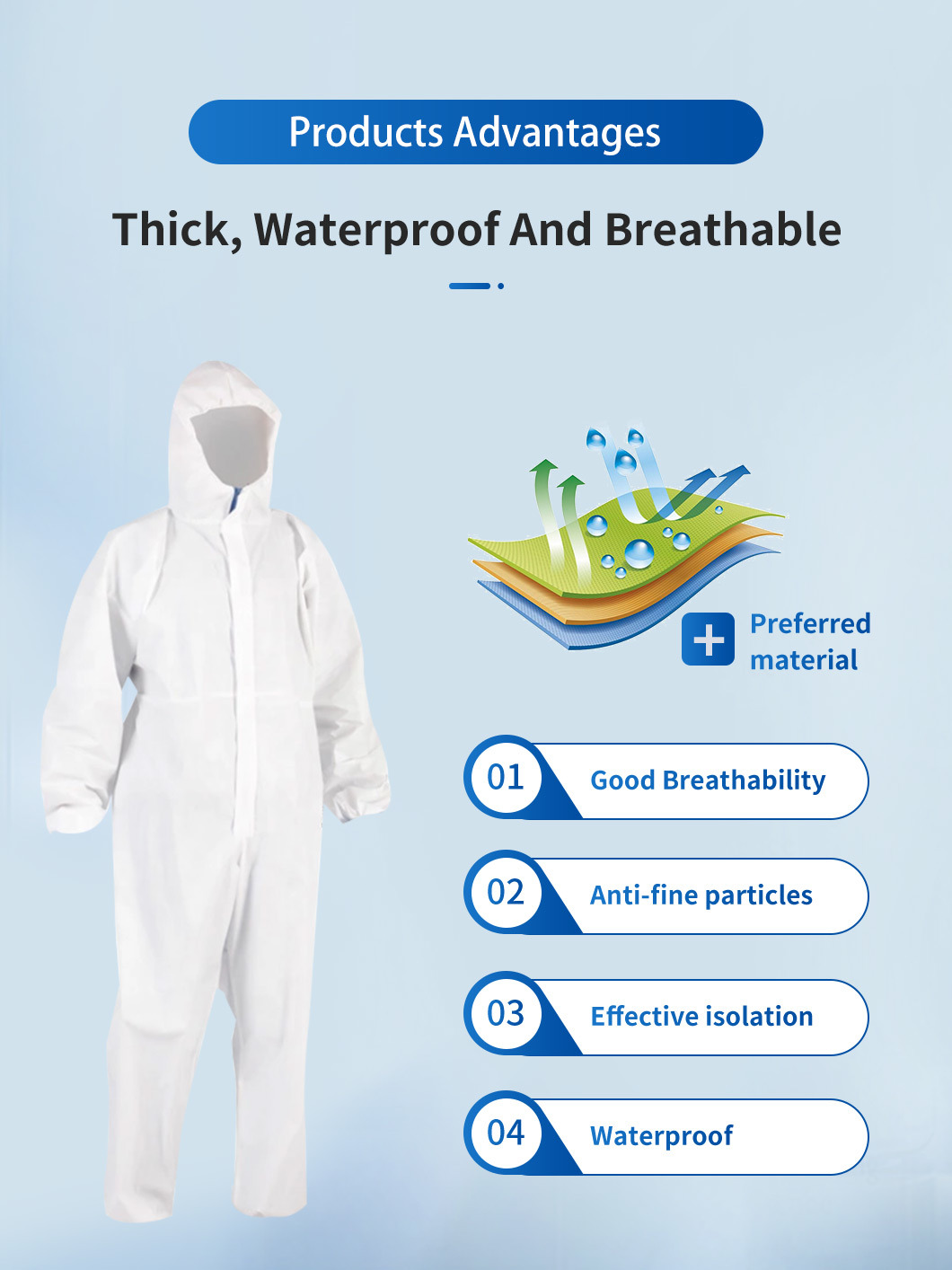 White Polypropylene Nonwoven Fabric Waterproof Safety SMS Microporous Protection PPE Suit Disposable Coverall