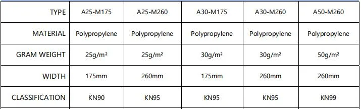 Nonwoven Fabric PP Melt Blown / Fabric PP Melt Blown/PP Non-Woven Fabric/PP Spunbond Nonwoven Pfe95 (30g) for KN95 Face Mask