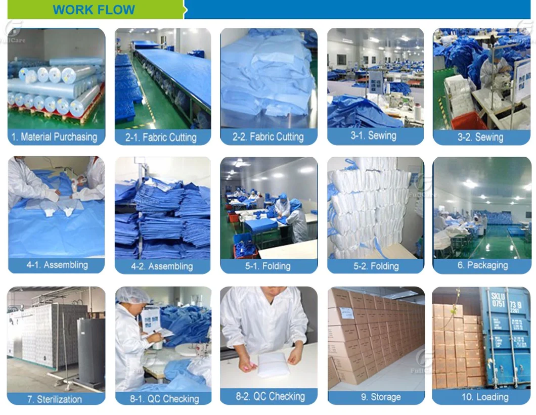 Disposable Nonwoven Waterproof Industrial Worker Coveralls with Reflective Tape