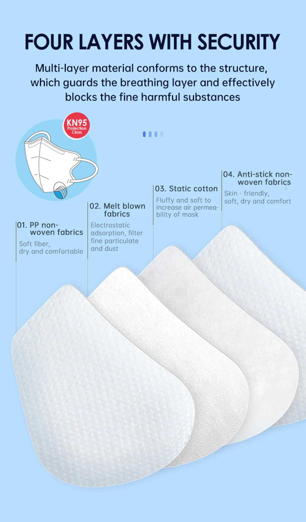 Guangdong Bulk Supplier Quality Meltblown Nonwoven Fabric for Face Mask