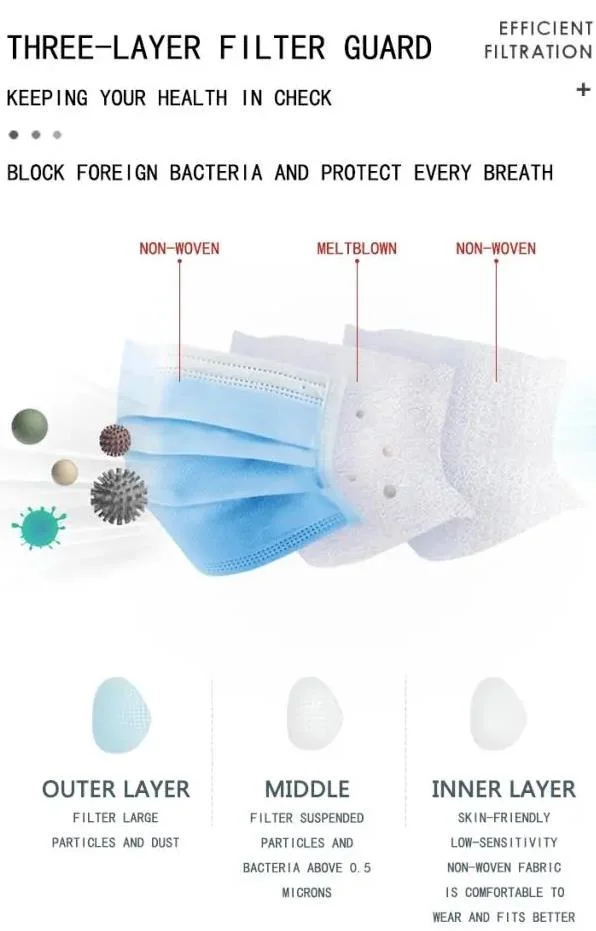 Three Ply Disposable Face Mask Made of Non Woven Material for Medical Use