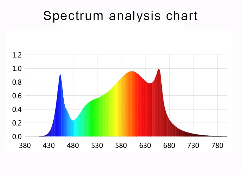 600W/680W LED Bars Full Spectrum LED Grow Light