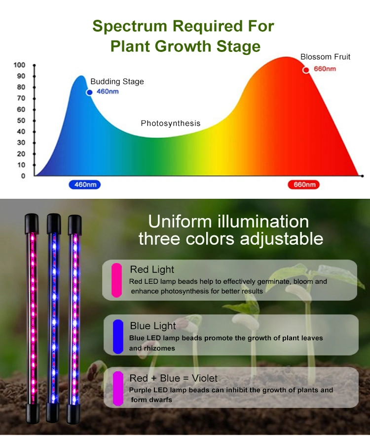 Upgraded 9 Dimmable Level Red Blue Spectrum 3 Switch Modes 4-Lamps Grow Light