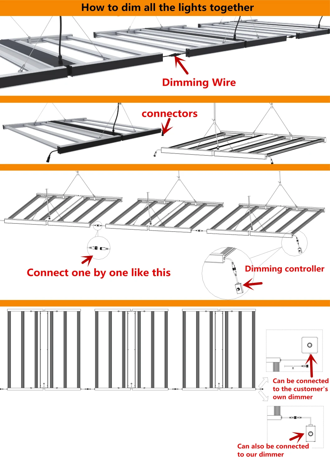 LED Grow Light with Hanging Wire Fluence LED Grow Light for Indoor Plants