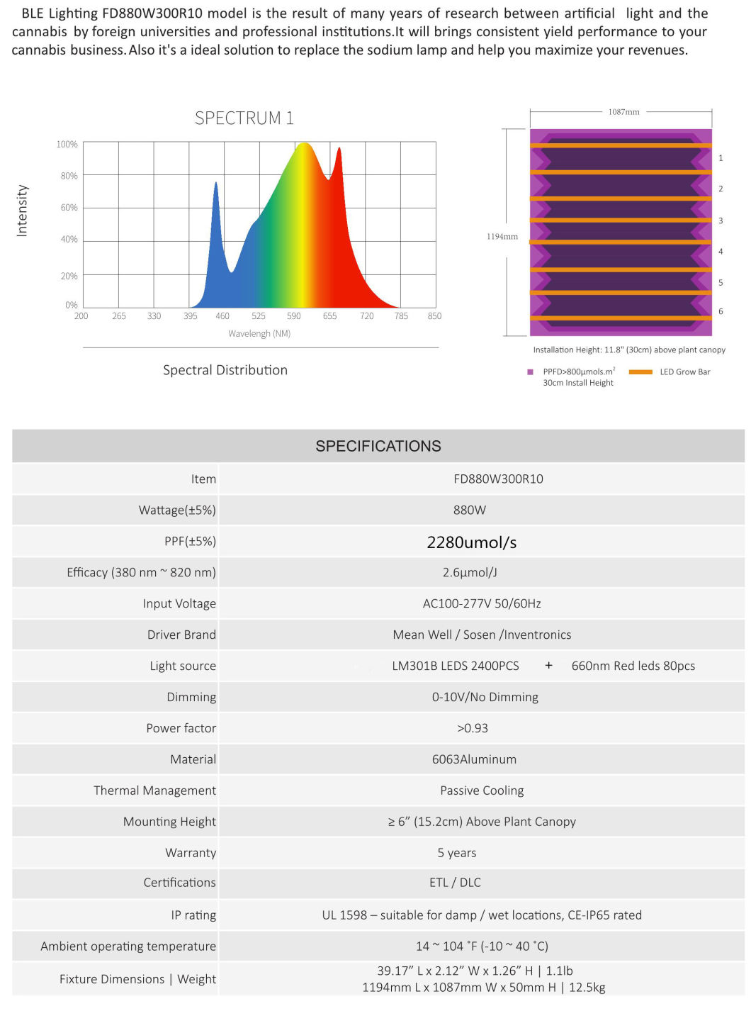 Best Selling LED Grow Light Bar Wholesale Spider LED Grow Lights 660W 880W 1000W