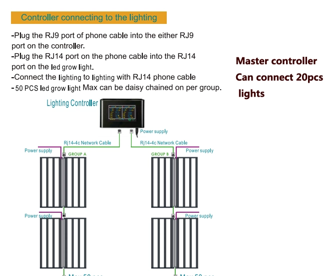 Samsung Lm301b Fluence Spydrx 2p Gavita LED Full Spectrum Grow Light 660W Dimmable/Grow Lights HPS 1000W LED Grow Light