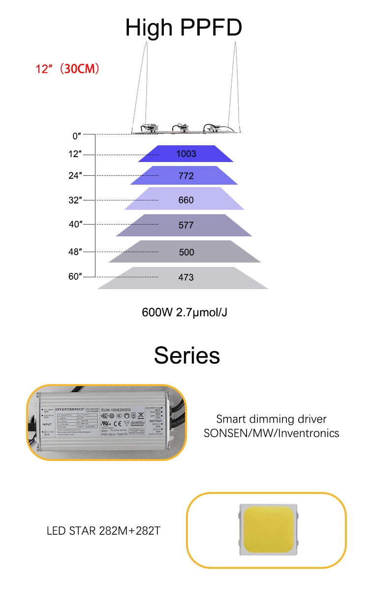 LED Grow Light 600W Grow Lights Full Spectrum for Indoor Plants Seeding Veg Flower Growing Lamp