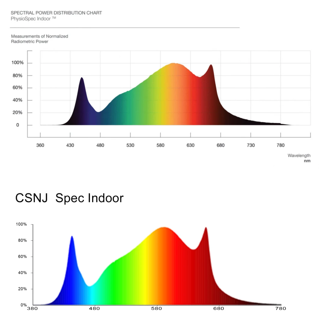 Csnj Tech New Design Spydr Equivelent Full Spectrum 600W Best LED Indoor Grow Lights for Plants Growing