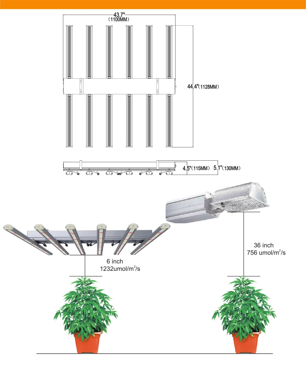 Fluence 640W LED Grow Light Bars Strips Hydroponics Full Spectrum Grow LED Horticulture Plant Lights