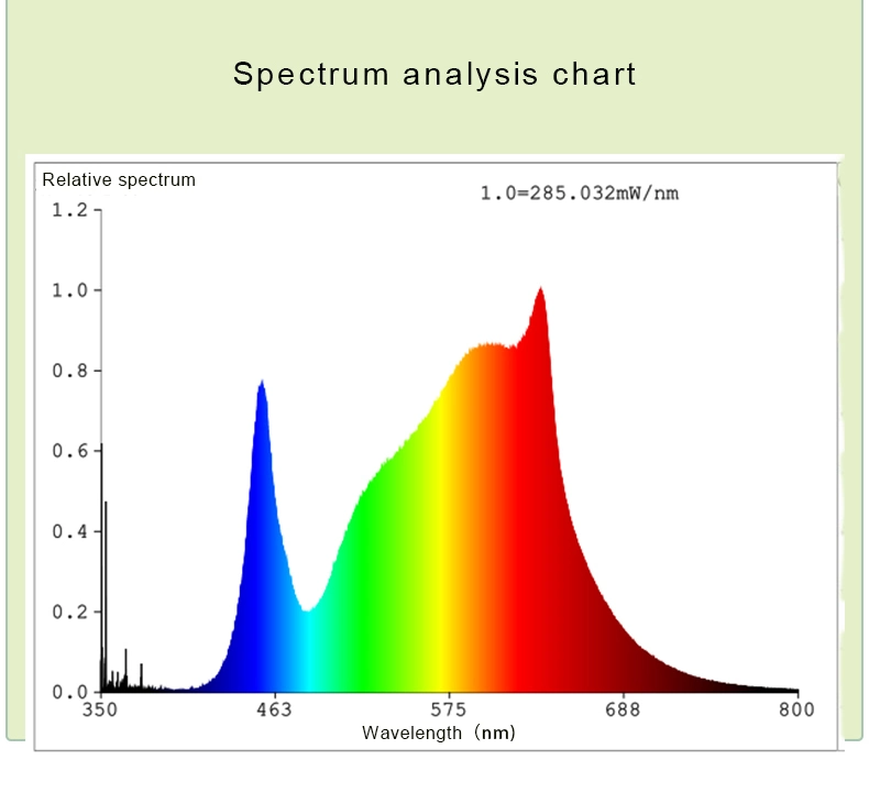 100W 200W 300W 400W 600W Hydroponic Quantum Board Lights Sulight Full Spectrum LED Grow Light